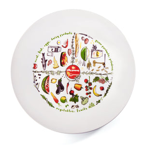 Nutri Plate Healthy Eating Plate Approved Nutrition Menu Control Your Portion Size Make Losing Weight Faster And Easier