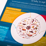 Nutri Plate Healthy Eating Plate Approved Nutrition Menu Control Your Portion Size Make Losing Weight Faster And Easier